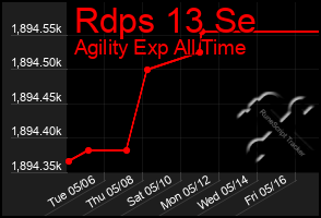 Total Graph of Rdps 13 Se