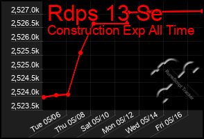 Total Graph of Rdps 13 Se
