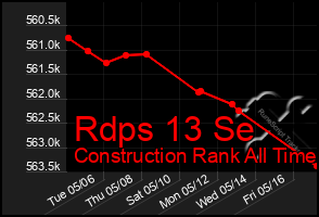 Total Graph of Rdps 13 Se