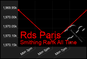 Total Graph of Rds Paris