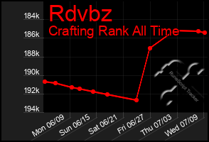 Total Graph of Rdvbz