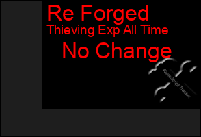 Total Graph of Re Forged