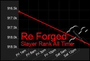 Total Graph of Re Forged