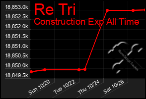 Total Graph of Re Tri