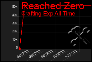 Total Graph of Reached Zero