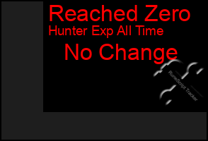 Total Graph of Reached Zero