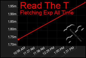 Total Graph of Read The T
