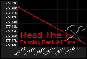 Total Graph of Read The T