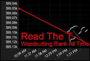 Total Graph of Read The T