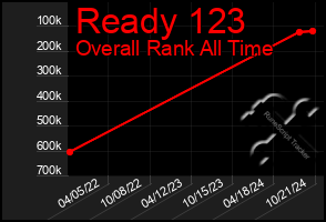 Total Graph of Ready 123