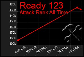 Total Graph of Ready 123