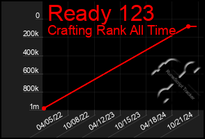 Total Graph of Ready 123