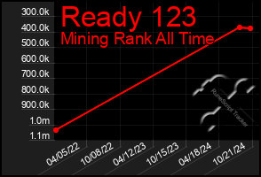 Total Graph of Ready 123