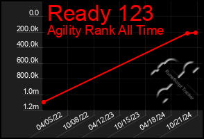 Total Graph of Ready 123