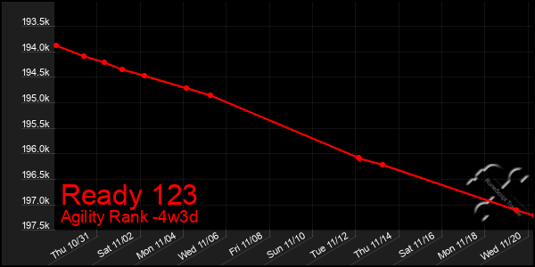 Last 31 Days Graph of Ready 123