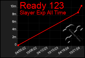 Total Graph of Ready 123