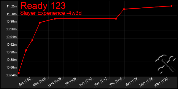 Last 31 Days Graph of Ready 123