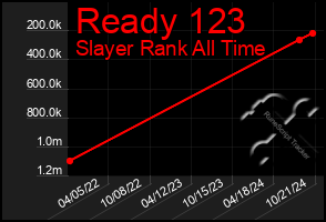 Total Graph of Ready 123