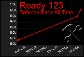 Total Graph of Ready 123