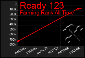 Total Graph of Ready 123