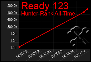 Total Graph of Ready 123