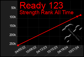 Total Graph of Ready 123