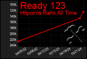 Total Graph of Ready 123