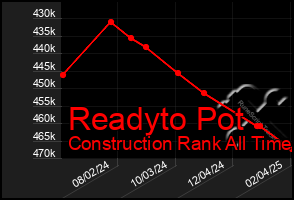 Total Graph of Readyto Pot