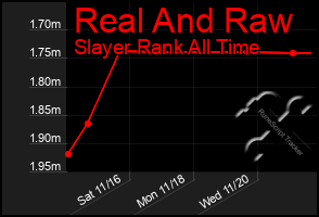 Total Graph of Real And Raw