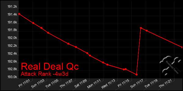 Last 31 Days Graph of Real Deal Qc