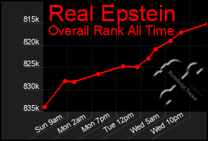 Total Graph of Real Epstein