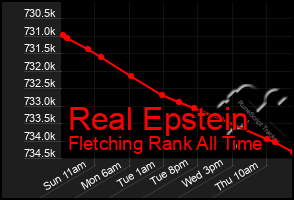 Total Graph of Real Epstein