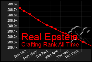 Total Graph of Real Epstein