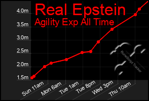 Total Graph of Real Epstein