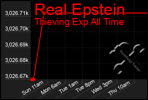 Total Graph of Real Epstein