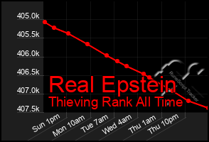 Total Graph of Real Epstein