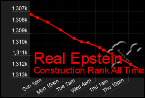 Total Graph of Real Epstein