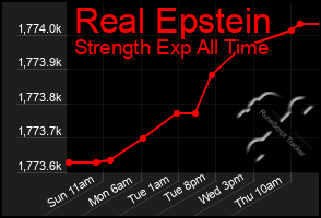 Total Graph of Real Epstein