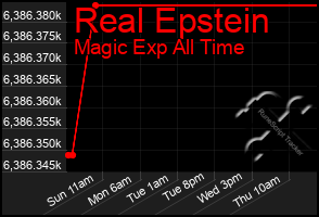 Total Graph of Real Epstein