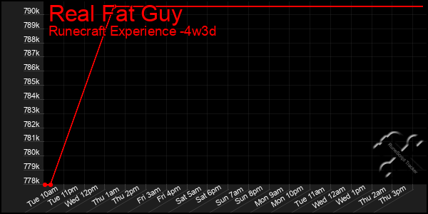 Last 31 Days Graph of Real Fat Guy