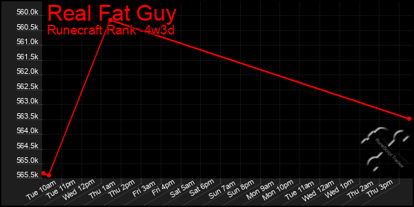 Last 31 Days Graph of Real Fat Guy