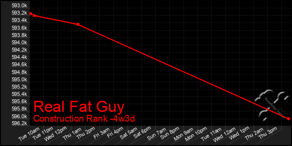 Last 31 Days Graph of Real Fat Guy