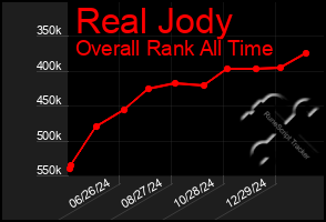 Total Graph of Real Jody