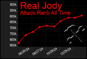 Total Graph of Real Jody