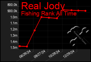 Total Graph of Real Jody