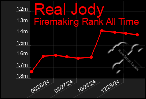 Total Graph of Real Jody