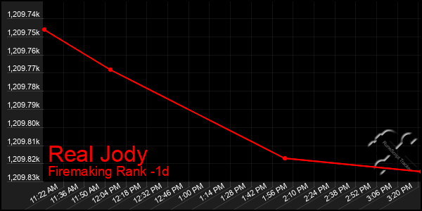 Last 24 Hours Graph of Real Jody