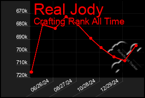 Total Graph of Real Jody