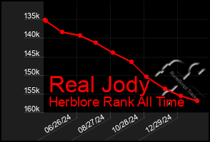 Total Graph of Real Jody