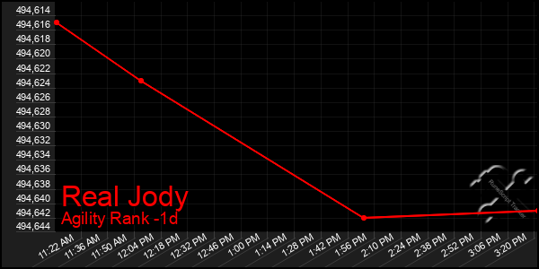 Last 24 Hours Graph of Real Jody